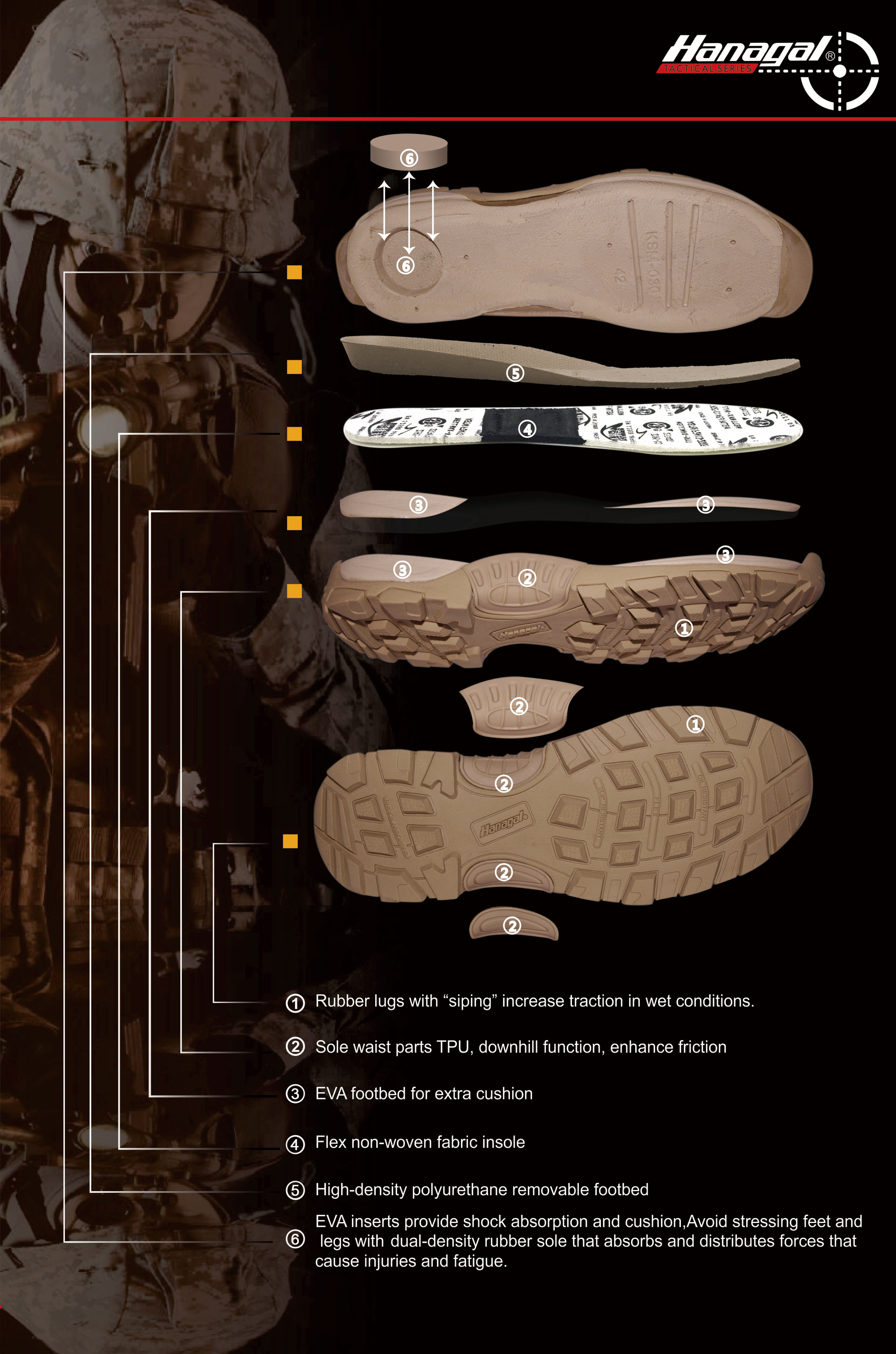 Bahan midsole kanggo sepatu ruangan: EVA, PU, ​​utawa TPU?